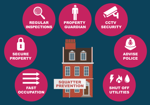 Creative Solutions: How to Effectively Get Rid of Squatters from Your Property